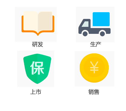 药海数据按研发、生产、上市、销售串联展示示意图