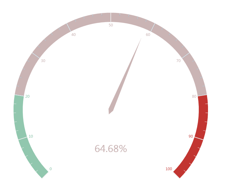 时间轴与图表等可视化展示示意